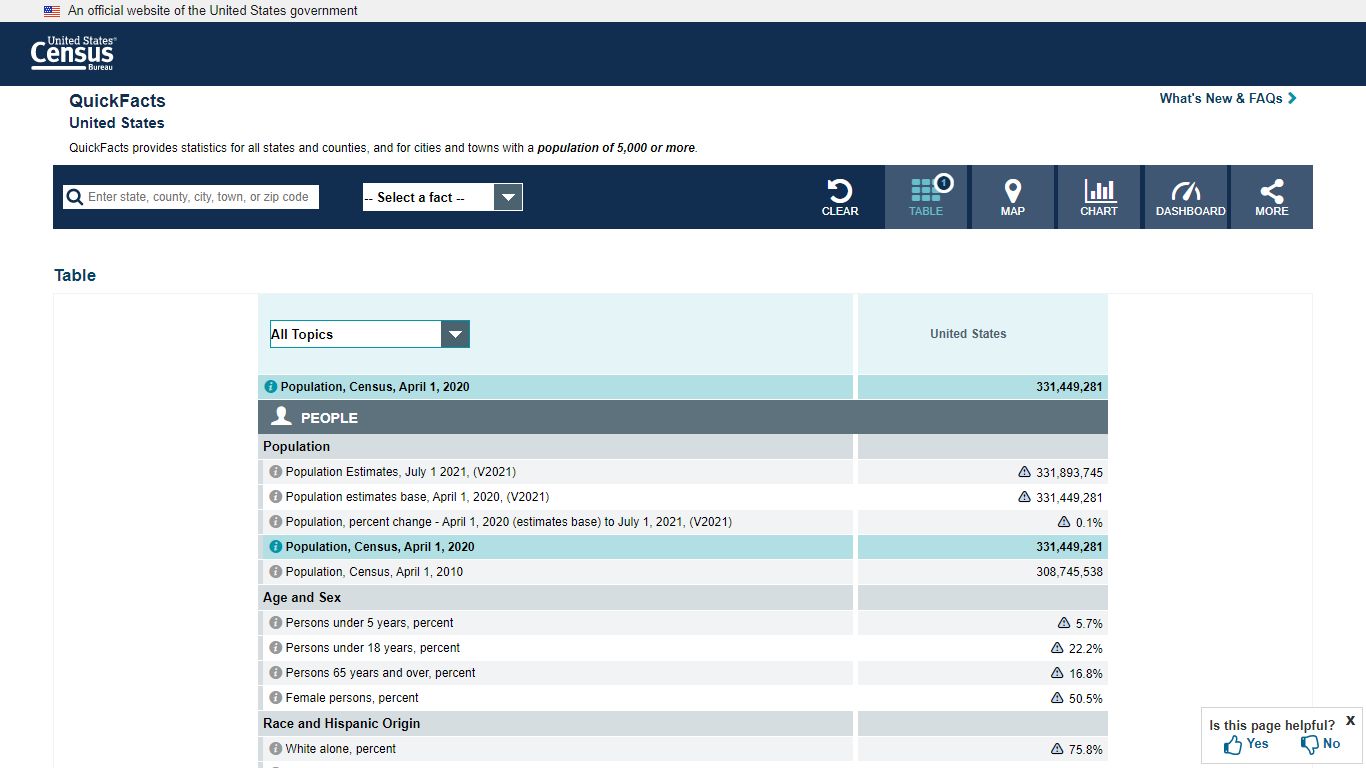 U.S. Census Bureau QuickFacts: United States